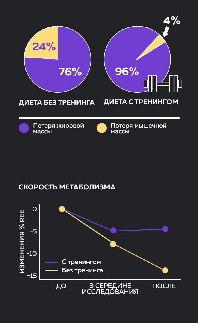 гибкая диета для похудения